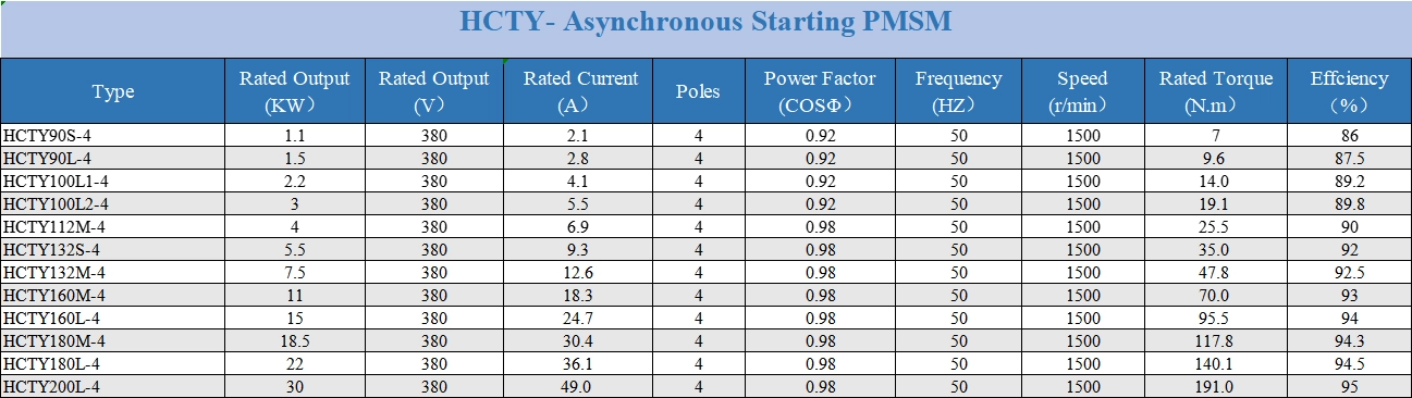 permanent magnet motor product categories 1.webp