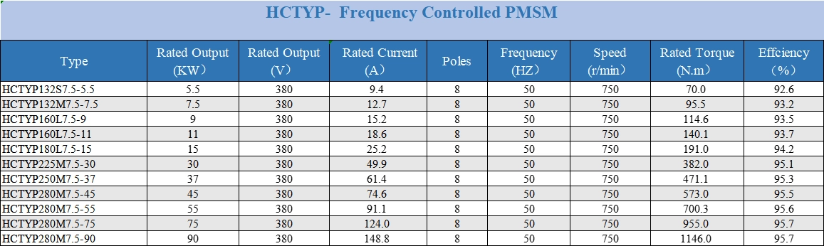 permanent magnet motor product categories 4.webp