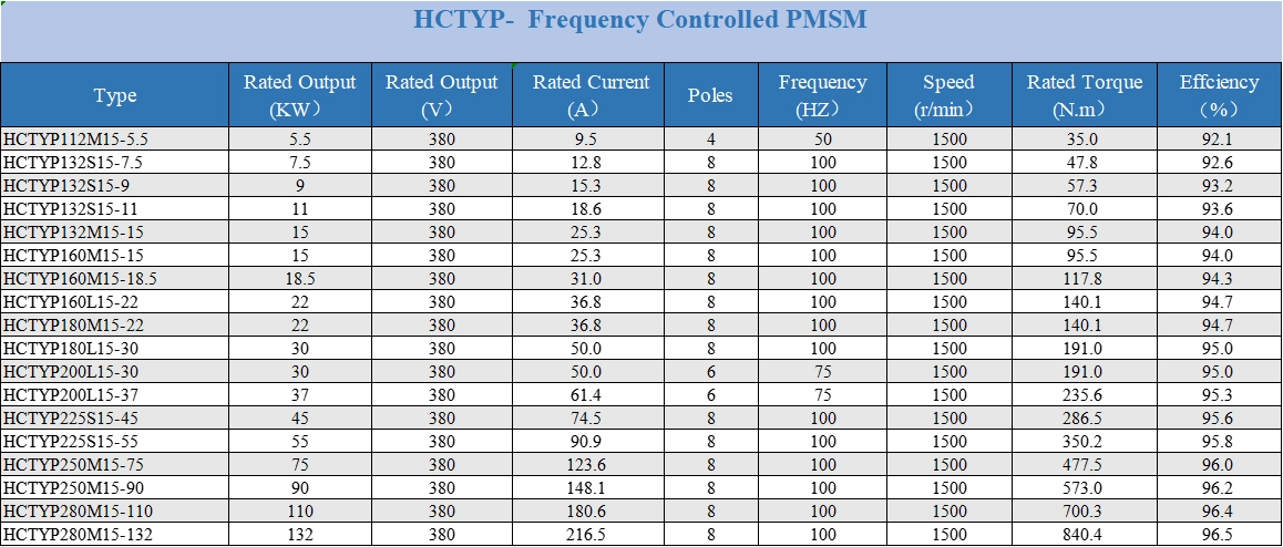 permanent magnet motor product categories 7.webp