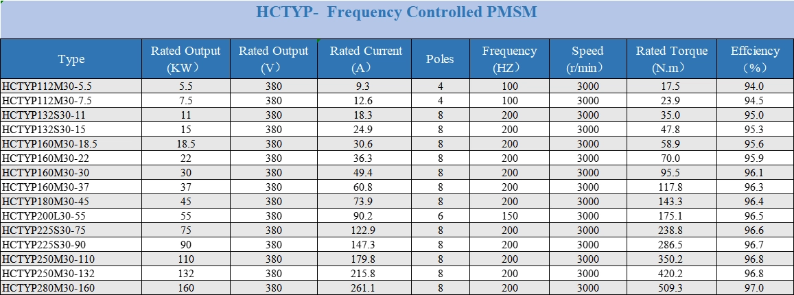 permanent magnet motor product categories 6.webp