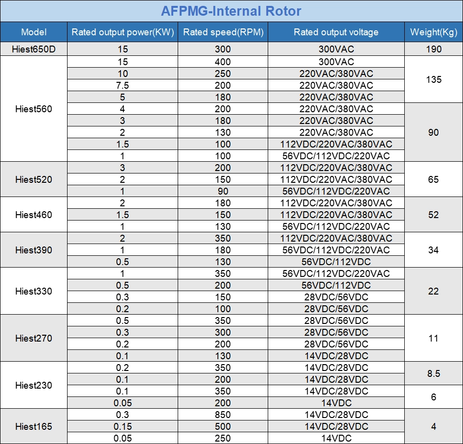 permanent magnet generator product categories 1.webp