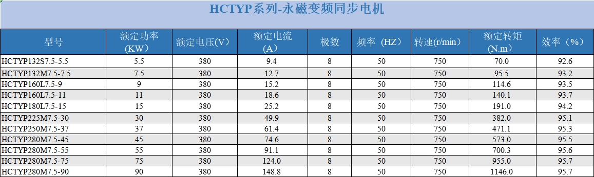 product sheet 750rpm.webp
