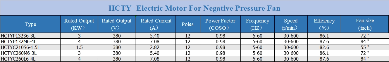 product sheet fan 30-600rpm英文.webp