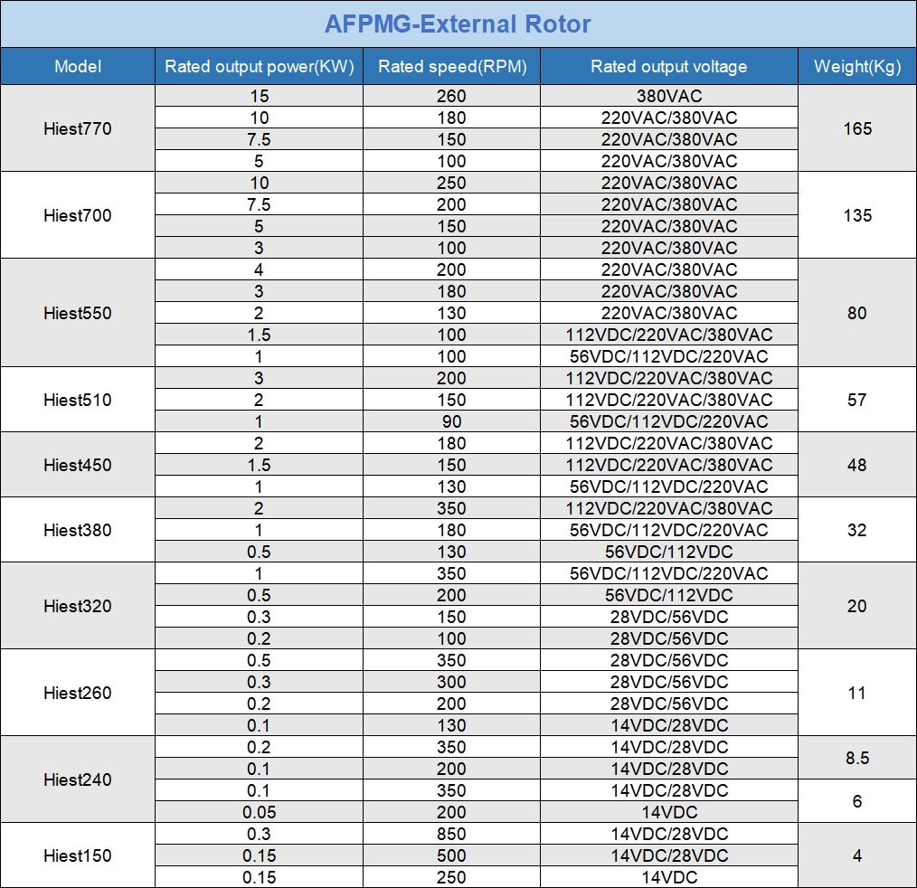 product sheet generator2.webp