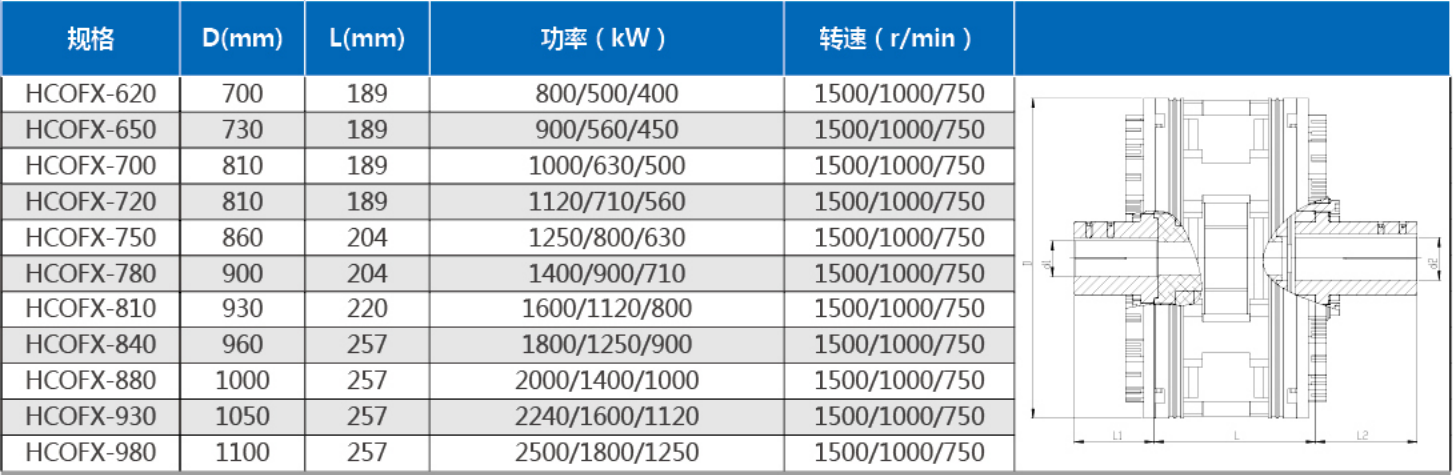 复合限矩型永磁耦合器选型表--中文.png