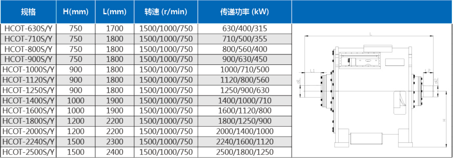 强冷型永磁调速器选型表--中文.png